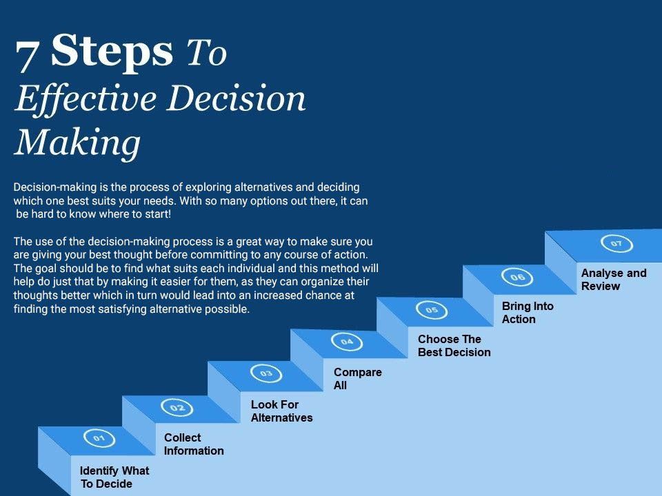 Effective Steps To Making The Right Decision